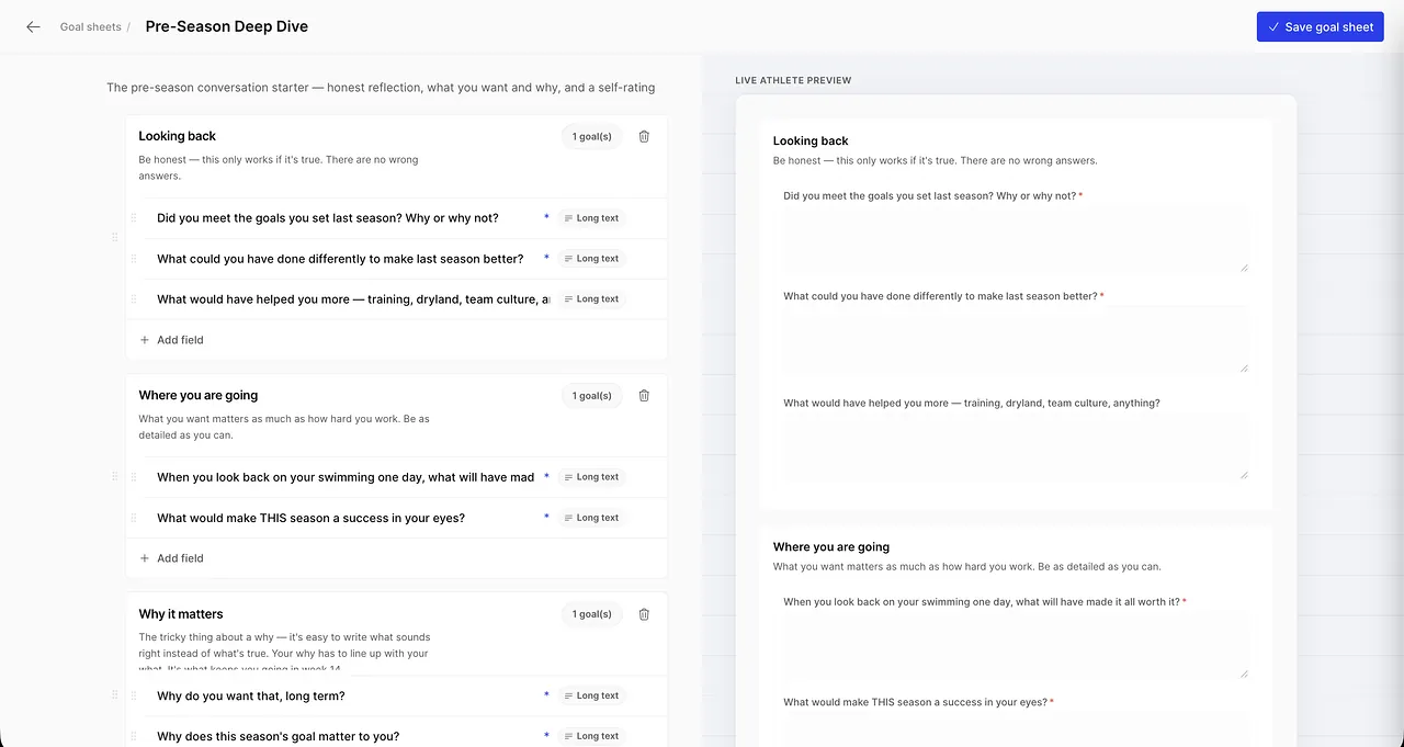 A coach building a pre-season goal sheet in MakoSwim. The left pane holds editable question groups titled Looking back, Where you are going, and Why it matters; the right pane shows a live preview of the same form as the athlete will see it on their own device.
