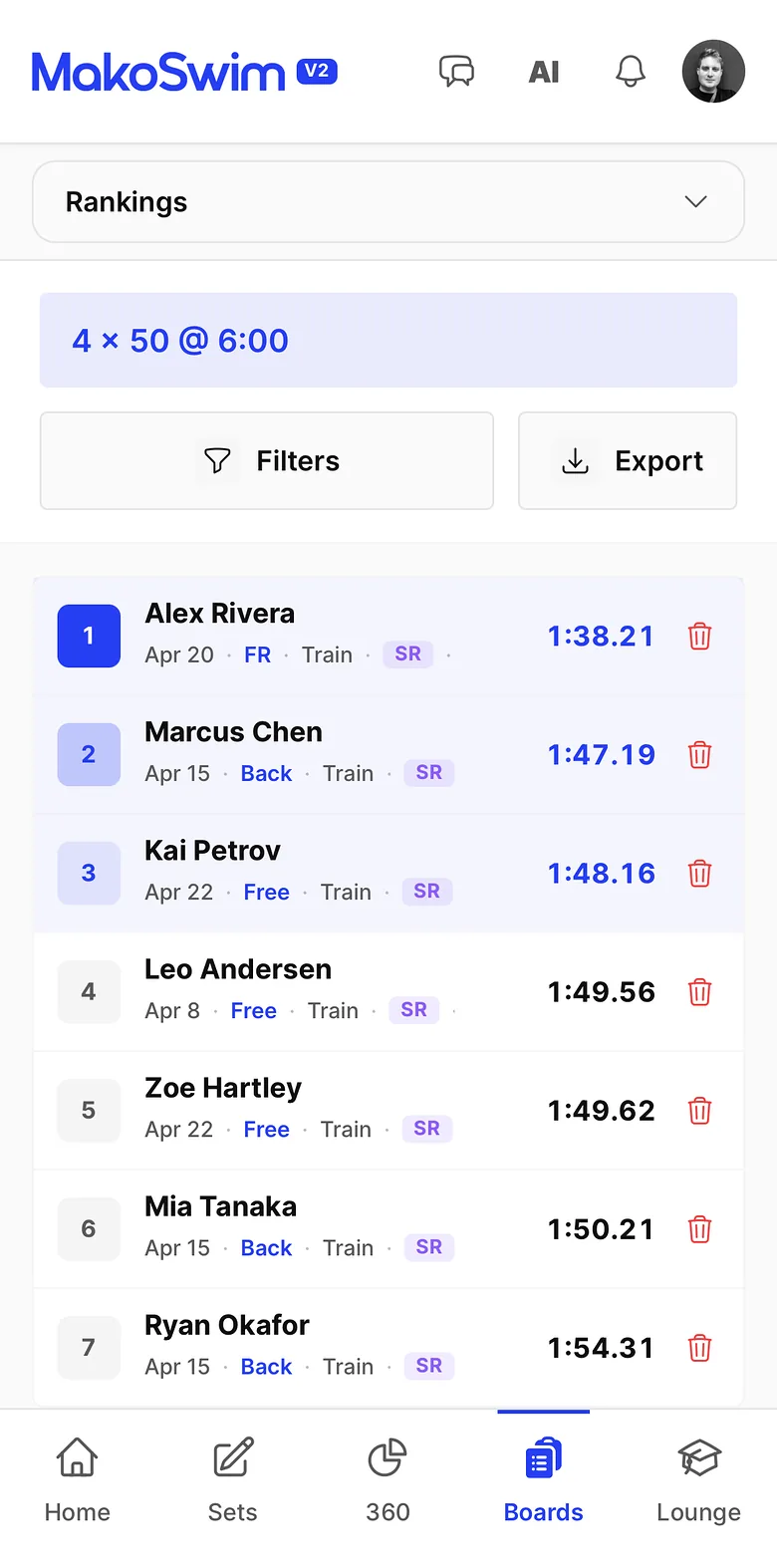 A MakoBoards ranking on a phone: a 4 x 50 test set with every athlete listed in order by time.