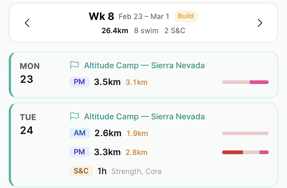 Week 8 of the Spring 2026 season on a swimmer’s phone, marked as a build phase at 26.4km across 8 swims and 2 strength sessions, with Monday and Tuesday each listing the distance planned beside the distance actually swum.